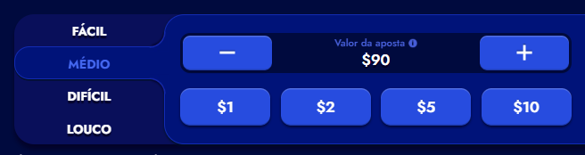 Os Quatro Níveis de Dificuldade